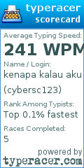 Scorecard for user cybersc123