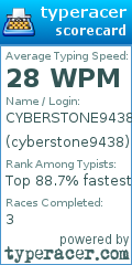 Scorecard for user cyberstone9438