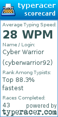 Scorecard for user cyberwarrior92