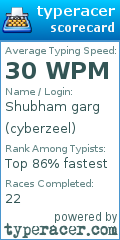 Scorecard for user cyberzeel