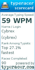 Scorecard for user cybrex