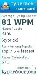 Scorecard for user cybricx