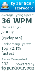 Scorecard for user cyclepath