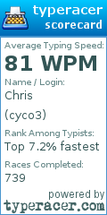Scorecard for user cyco3