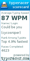 Scorecard for user cycosniper