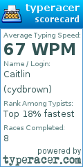 Scorecard for user cydbrown
