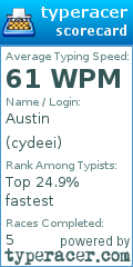 Scorecard for user cydeei