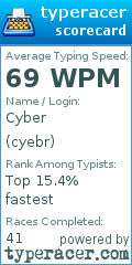Scorecard for user cyebr