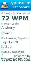 Scorecard for user cyeq