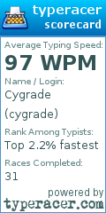 Scorecard for user cygrade