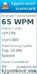 Scorecard for user cyn1de