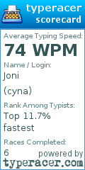 Scorecard for user cyna