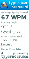 Scorecard for user cyph3r_neo