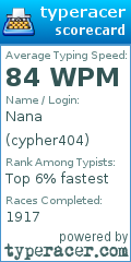 Scorecard for user cypher404