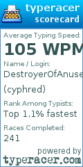 Scorecard for user cyphred