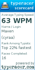 Scorecard for user cyraa