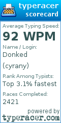 Scorecard for user cyrany