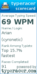 Scorecard for user cyronetic