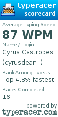 Scorecard for user cyrusdean_
