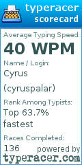 Scorecard for user cyruspalar