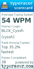 Scorecard for user cyssh