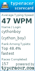 Scorecard for user cython_boy