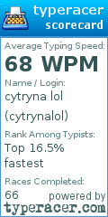 Scorecard for user cytrynalol