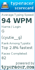 Scorecard for user cyutie__g