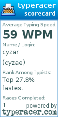 Scorecard for user cyzae
