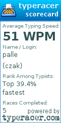 Scorecard for user czak