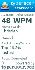 Scorecard for user czap