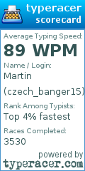 Scorecard for user czech_banger15