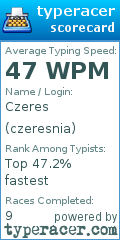 Scorecard for user czeresnia