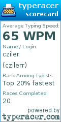 Scorecard for user czilerr