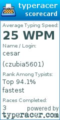 Scorecard for user czubia5601