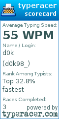 Scorecard for user d0k98_