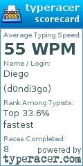 Scorecard for user d0ndi3go
