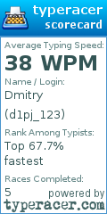 Scorecard for user d1pj_123