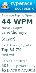Scorecard for user d1yor