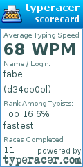 Scorecard for user d34dp0ol