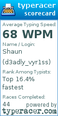 Scorecard for user d3adly_vyr1ss