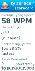 Scorecard for user d3cayed