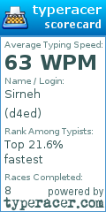 Scorecard for user d4ed