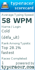 Scorecard for user d4fa_ult