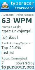 Scorecard for user d4nkee