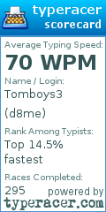 Scorecard for user d8me
