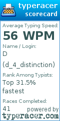 Scorecard for user d_4_distinction