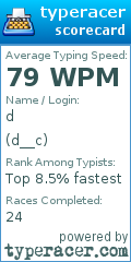 Scorecard for user d__c