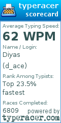 Scorecard for user d_ace