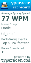 Scorecard for user d_aniel
